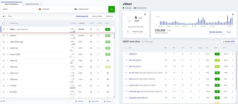 Lượt Tìm Kiếm Thương Hiệu V9Bet Tại Thị Trường Việt Nam