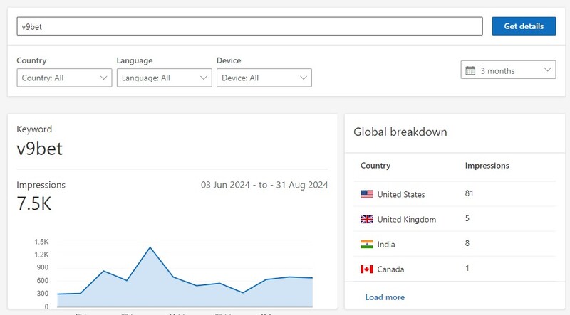 Lượt Tìm Kiếm Thương Hiệu V9Bet Tại Công Cụ Tìm Kiếm BING (Microsoft)